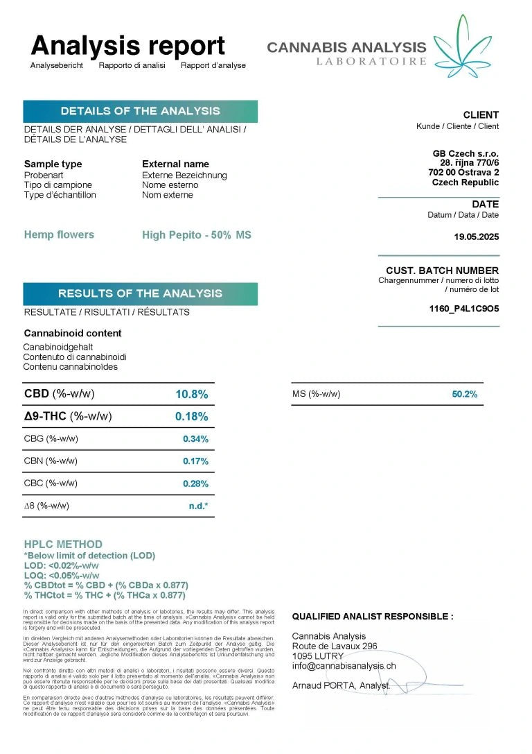 High-Pepito labbrapport magic sauce