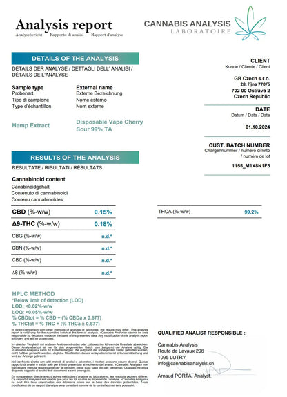 Labbrapport för THCA vape Cherry Sour– 99.4% THCA, testad och verifierad av oberoende laboratorium.