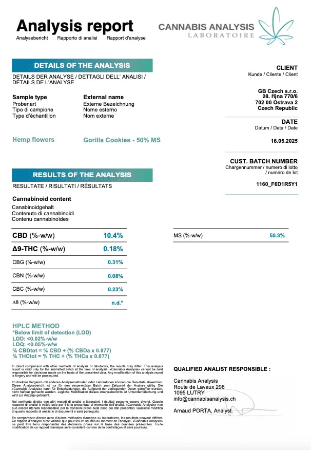 gorilla cookies labbrapport magic sauce