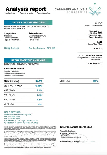 gorilla cookies labbrapport magic sauce