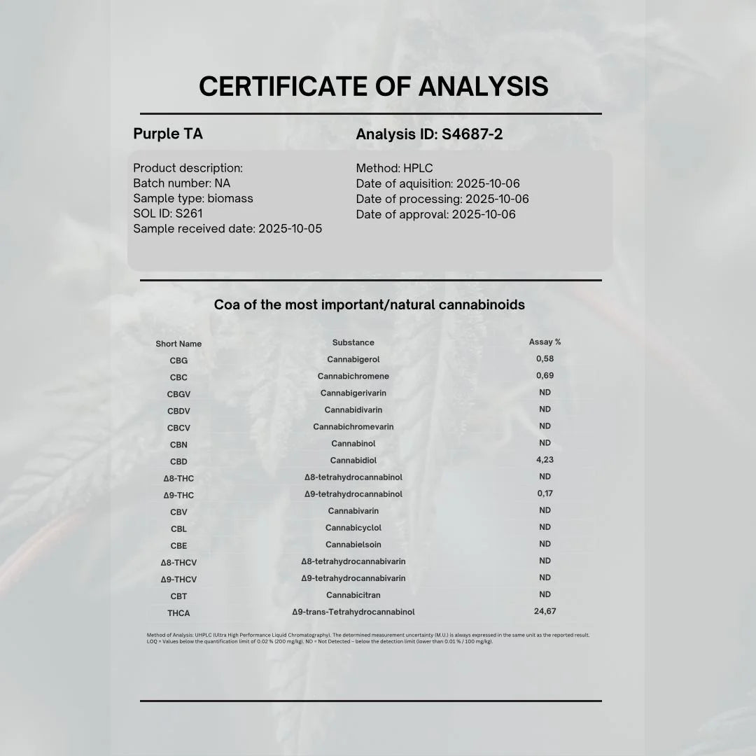 Köp thca buds grandaddy purple labbrapport