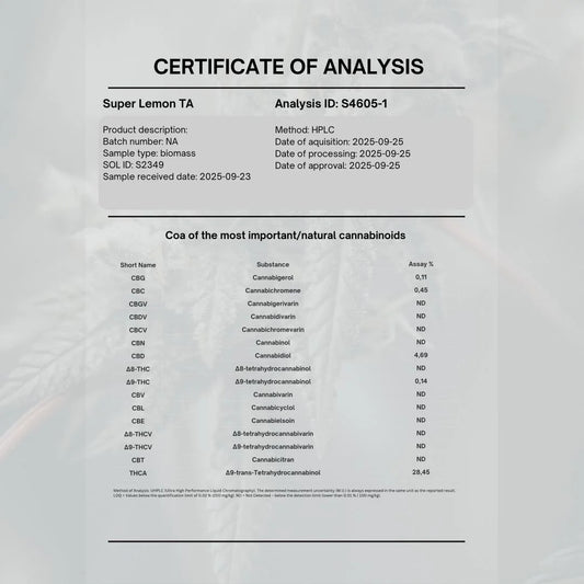 köp thca buds lemon haze lab rapport