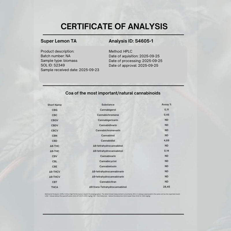 köp thca buds lemon haze lab rapport